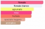 Femme Eau de Parfum 75 spray